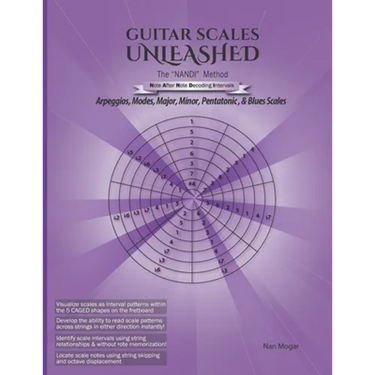 Guitar Scales Unleashed: The NANDI Method: Arpeggios, Modes, Major, Minor, Pentatonic & Blues Scales