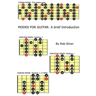 Modes for Guitar: A brief introduction