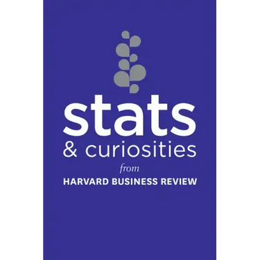 STATS and Curiosities: From Harvard Business Review