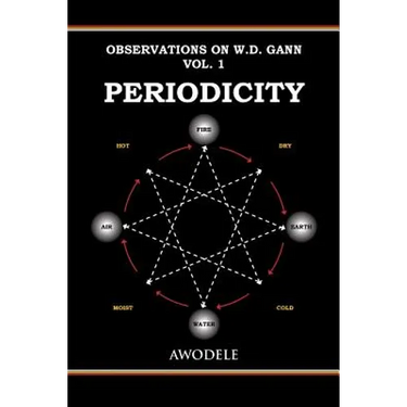 Observations on W.D. Gann Vol. 1: Periodicity