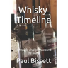 Whisky Timeline: Whisk(e)y distilleries around the world.