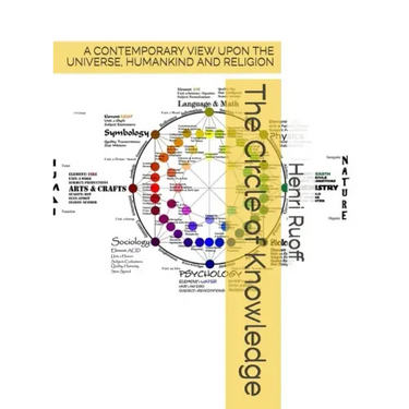 The Circle of Knowledge.