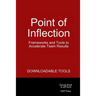 Point of Inflection