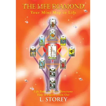 The Life Diamond -: Your Mini Map to Life