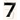 7 Levels of Faith: Can Faith Fail?