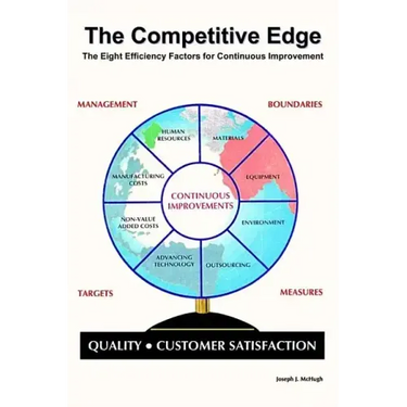 The Competitive Edge: The Eight Efficiency Factors for Continuous Improvement