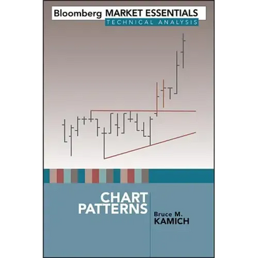 Chart Patterns