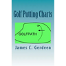 Golf Putting Charts: -How to Putt Better