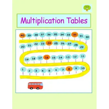 Multiplication Tables