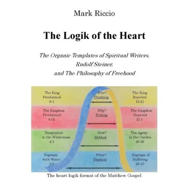 The Logik of the Heart: The Organic Templates of Spiritual Writers, Rudolf Steiner, and The Philosophy of Freehood