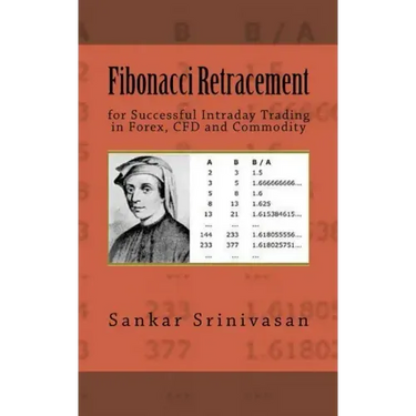 Fibonacci Retracement