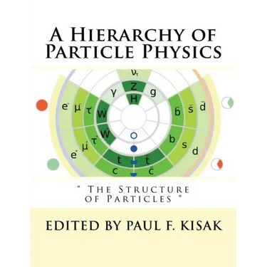 A Hierarchy of Particle Physics: " The Structure of Particles "