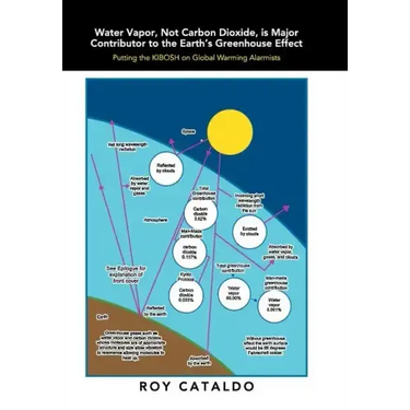 Water Vapor, Not Carbon Dioxide, Is Major Contributor to the Earth's Greenhouse Effect: Putting the Kibosh on Global Warming Alarmists