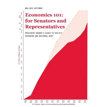 Economics 101 for Senators and Representatives: President Obama's Legacy of Deficit Spending and National Debt
