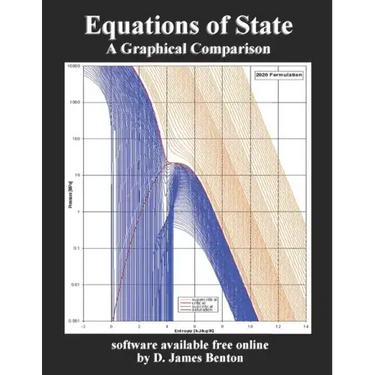 Equations of State: A Graphical Comparison