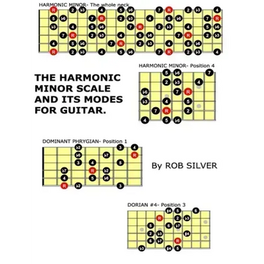 The Harmonic Minor Scale and its Modes for Guitar