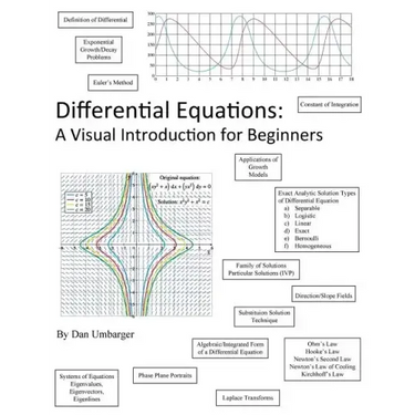 Differential Equations: A Visual Introduction for Beginners