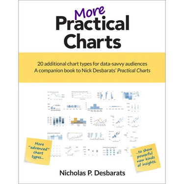 More Practical Charts
