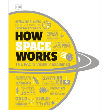 How Space Works: The Facts Visually Explained
