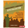 Indigenous Language Revitalization: From Boarding Schools and Code Talkers to Immersion Learning
