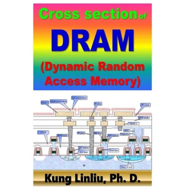 Cross Section of DRAM (Dynamic Random Access Memory)
