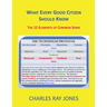What Every Good Citizen Should Know: The 12 Elements of Common Sense (The Technidigm Protocol)