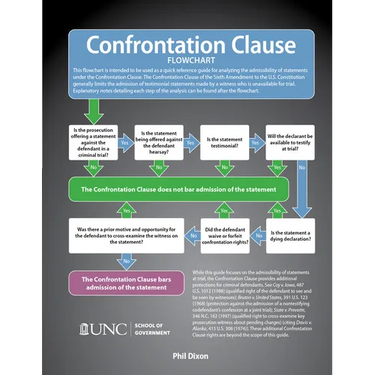 Confrontation Clause Flowchart