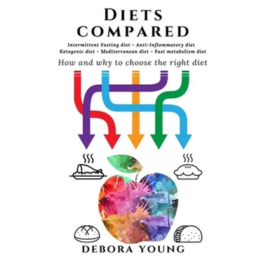 Diets compared: Intermittent Fasting diet, Anti-Inflammatory diet, Ketogenic diet, Mediterranean diet, Fast metabolism diet: How and w