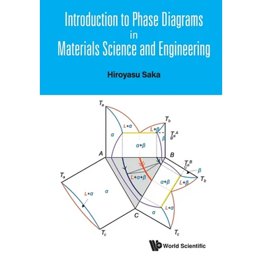 Introduction to Phase Diagrams in Materials Science & Eng