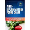 Anti inflammatory Foods Chart: What to Eat While on an Anti inflammatory Diet: anti inflammatory food list chart (A No-Stress Meal Plan with 30 Easy R