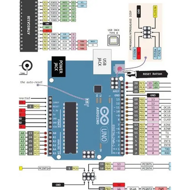 Arduino Manual in English: Arduino Manual