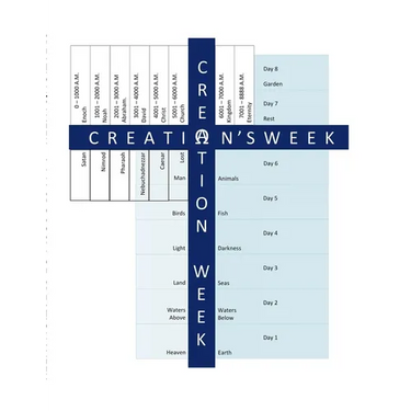 Creation's Week: A Macrocosm of Creation Week: A Study of the 8th Day