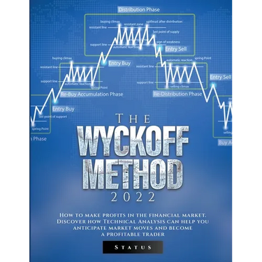 The Wyckoff Method 2022: How to make profits in the financial market. Discover how Technical Analysis can help you anticipate market moves and become