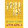 Forex W/M Head Line Rejection Pattern: (technical Analysis)