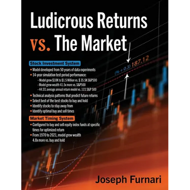 Ludicrous Returns vs. the Market