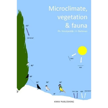 Microclimate, Vegetation & Fauna