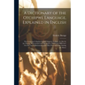 A Dictionary of the Otchipwe Language, Explained in English: This Language Is Spoken by the Chippewa Indians, As Also by the Otawas, Potawatamis and A