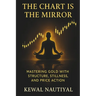 The Chart Is the Mirror: Mastering Gold with Structure, Stillness, and Price Action