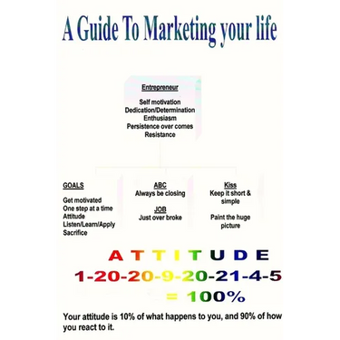 A Guide To Marketing your Life