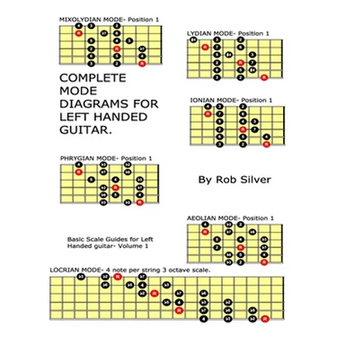 Complete Mode Diagrams for Left Handed Guitar