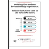 Evolving the Modern Breastfeeding Experience: Holistic Lactation Care in the First 100 Hours