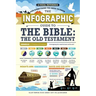 The Infographic Guide to the Bible: The Old Testament: A Visual Reference for Everything You Need to Know