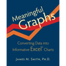 Meaningful Graphs: Converting Data Into Informative Excel Charts