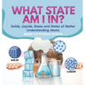 What State am I In? Solids, Liquids, Gases and States of Matter Understanding Atoms Grade 6-8 Physical Science