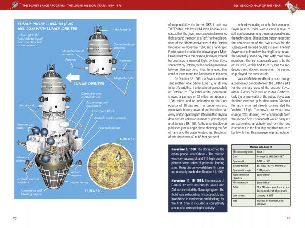 The Soviet Space Program by Schiffer Publishing