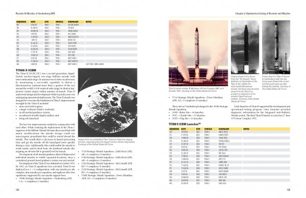 Rockets and Missiles of Vandenberg AFB by Schiffer Publishing