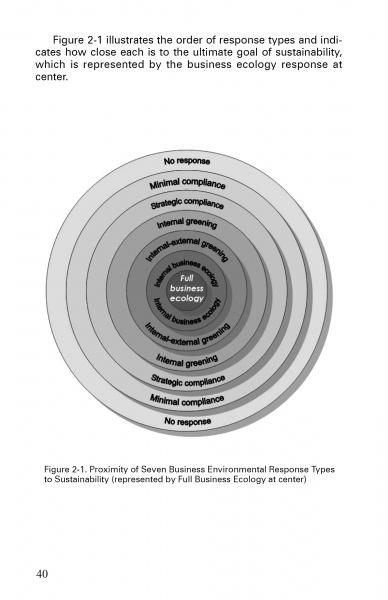 Business Ecology by Schiffer Publishing