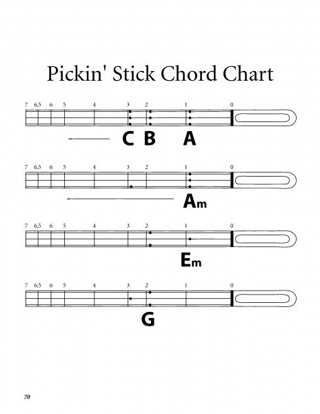 Pickin’ Stick by Schiffer Publishing