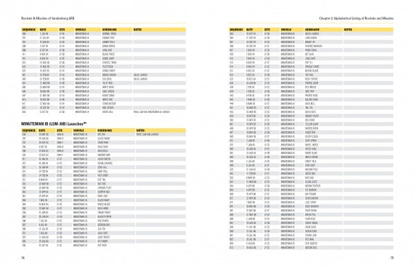 Rockets and Missiles of Vandenberg AFB by Schiffer Publishing