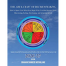The Art & Craft of Decisionmaking: How to Know Now What You Might Wish You Had Known Then: Discovering, Solving, Developing, and Achieving in Life